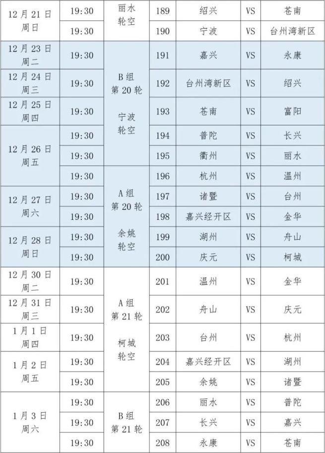 包含风云突变浙江队转会期调整名单，CBA常规赛版图或变，信心回归，数据趋势出现新变化的词条